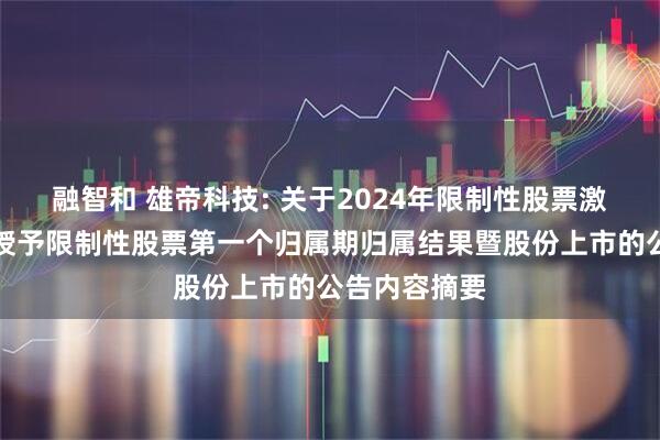 融智和 雄帝科技: 关于2024年限制性股票激励计划首次授予限制性股票第一个归属期归属结果暨股份上市的公告内容摘要